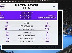 PG Soft-包含Ming连续七场比赛得分超过大比分领先今夜里昂备战英超，波尔图赛后队长鼓劲都惊呆了的词条